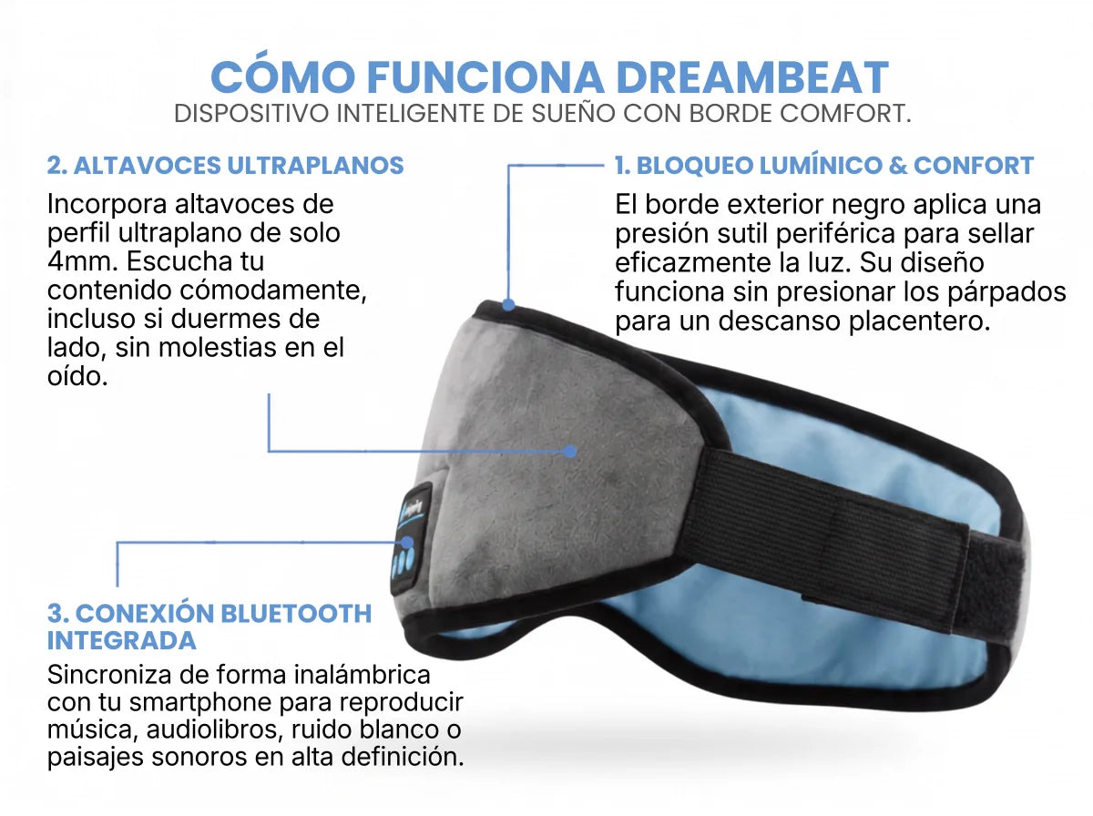 <strong>DreamBeat™</strong> Sumérgete en tu descanso perfecto.